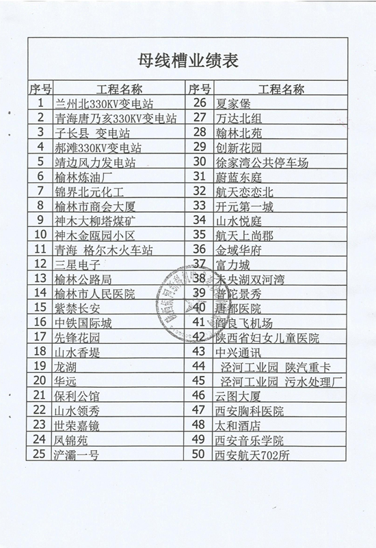 母線槽業(yè)績表-1