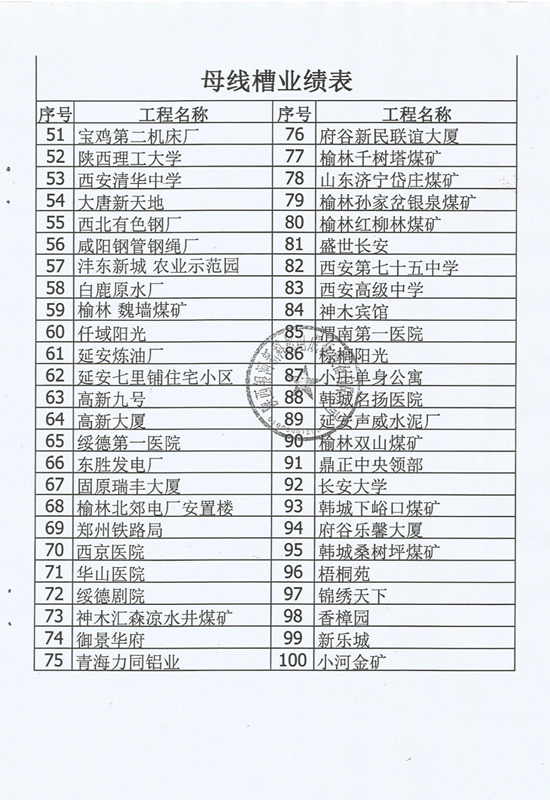 母線槽業(yè)績表-2